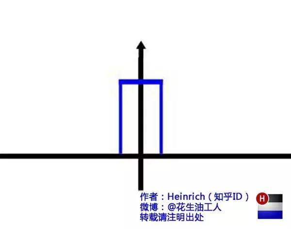 傅里叶变换的意义（一文讲明白傅里叶变换！）