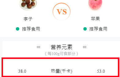 含糖量低的水果