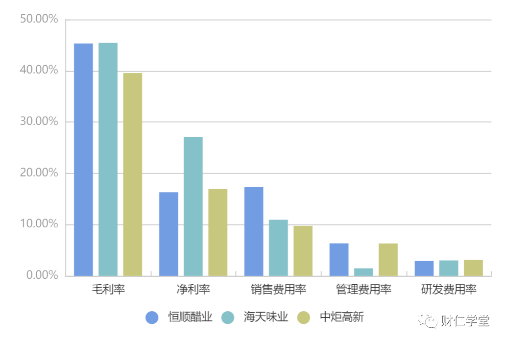 镇江香醋（深度拆解恒顺陈醋）