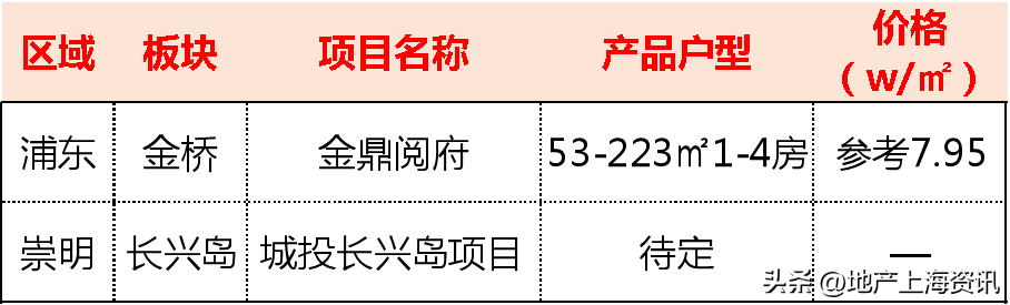 上海地铁路线图（建设轨道交通13号线、21号线、26号线来了！）