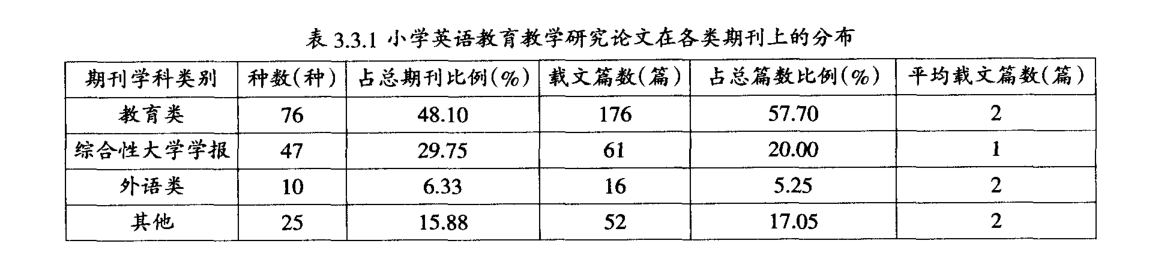 小学英语论文（小学英语教法论文：）