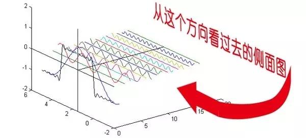 傅里叶变换的意义（一文讲明白傅里叶变换！）