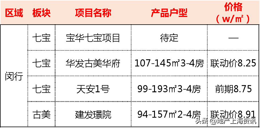 上海地铁路线图（建设轨道交通13号线、21号线、26号线来了！）