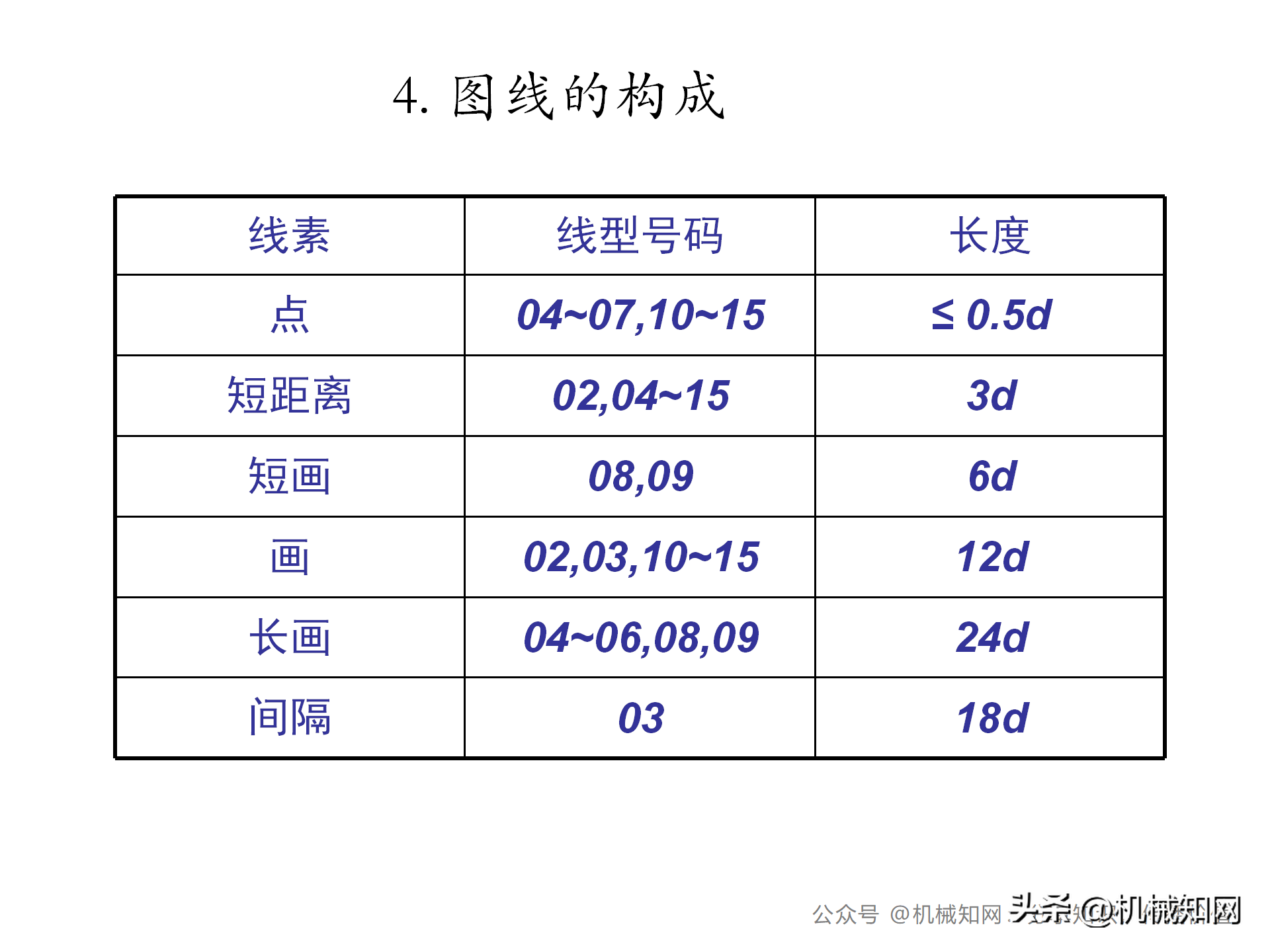 机械制图教程（机械制图基础知识讲义）