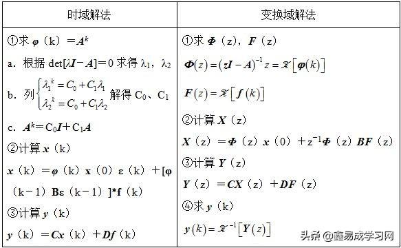 信号与线性系统（关于信号与系统的复习策略）