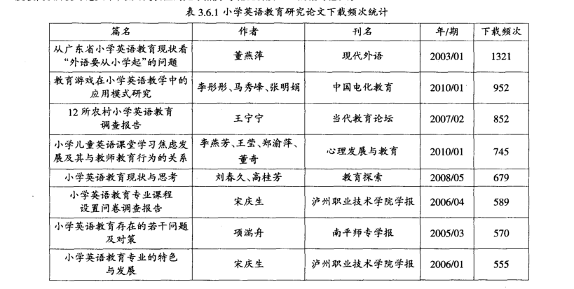 小学英语论文（小学英语教法论文：）