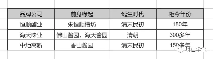 镇江香醋（深度拆解恒顺陈醋）