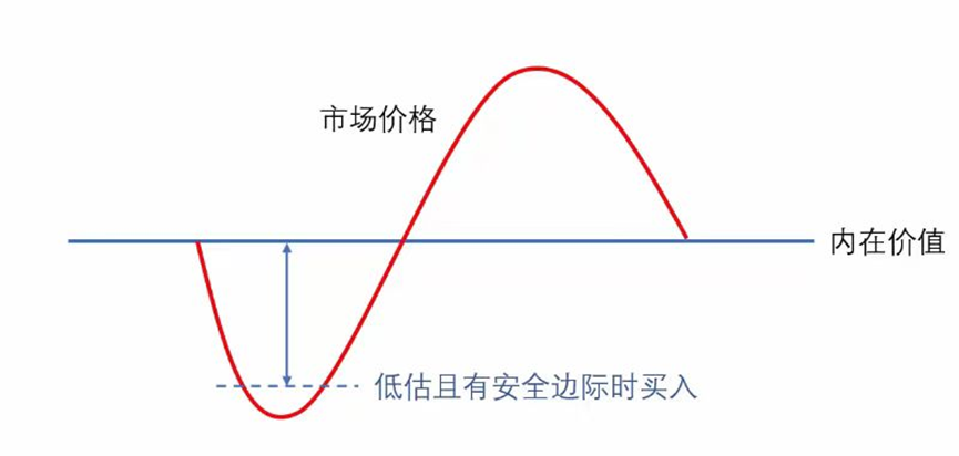 学习炒股票（世上哪种炒股方法最好？）