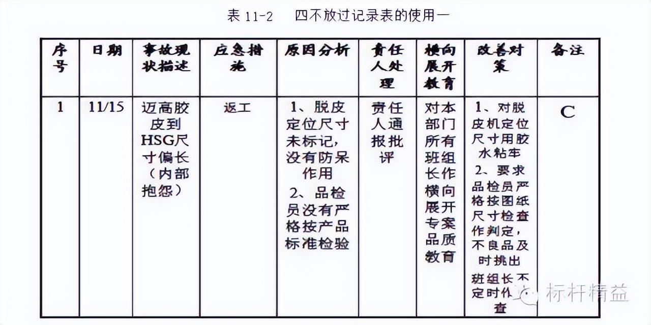 安全事故四不放过（安全事故四不放过,是哪四不放过）