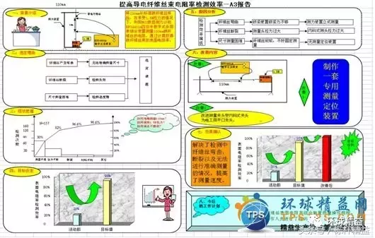 a3纸张大小（用惯了A4纸 你还记得A3纸是多大的吗？）