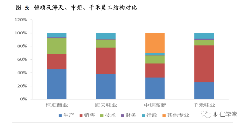 镇江香醋（深度拆解恒顺陈醋）