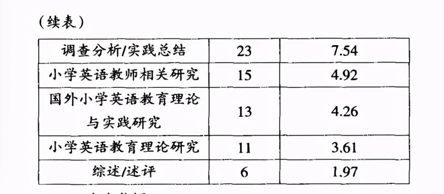 小学英语论文（小学英语教法论文：）