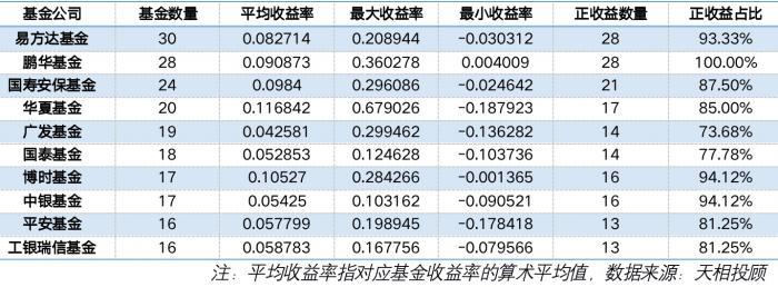 明星基金（四大明星基金经理最新研判来了）