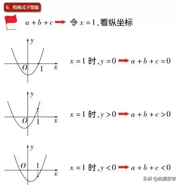 二次函数解析式（二次函数解析式三种经典求法）