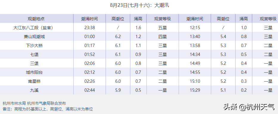 副热带高压（太平洋副热带高压肆虐）