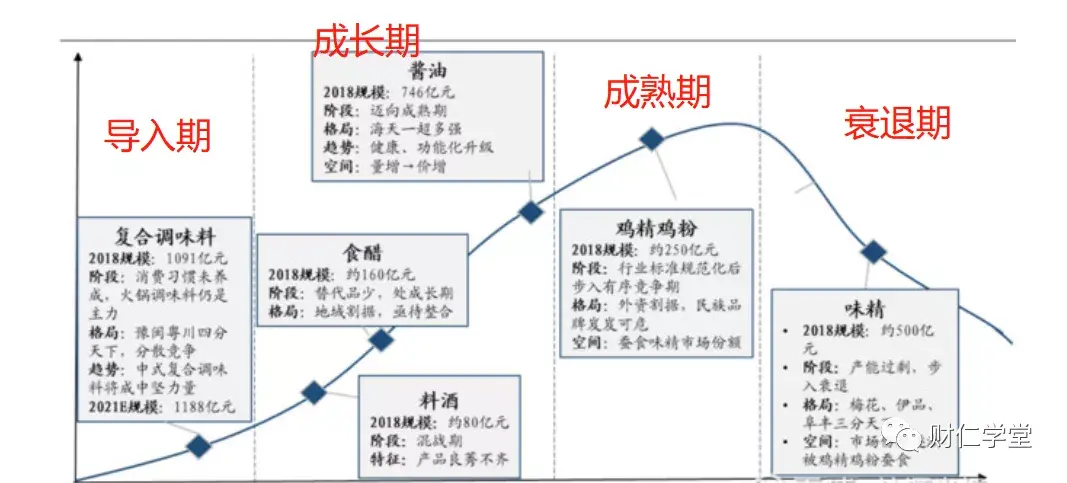 镇江香醋（深度拆解恒顺陈醋）