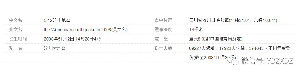 汶川地震深度（时隔13年的4.8级地震）