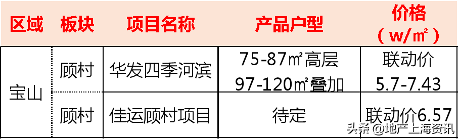 上海地铁路线图（建设轨道交通13号线、21号线、26号线来了！）