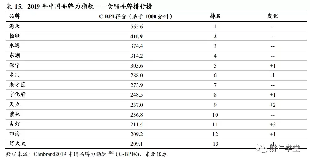 镇江香醋（深度拆解恒顺陈醋）