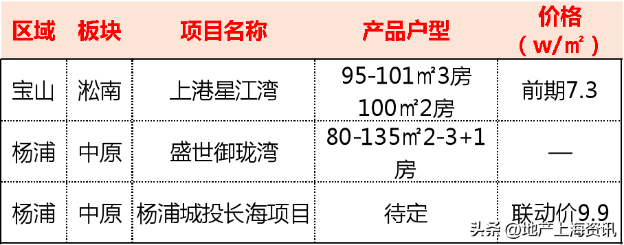 上海地铁路线图（建设轨道交通13号线、21号线、26号线来了！）