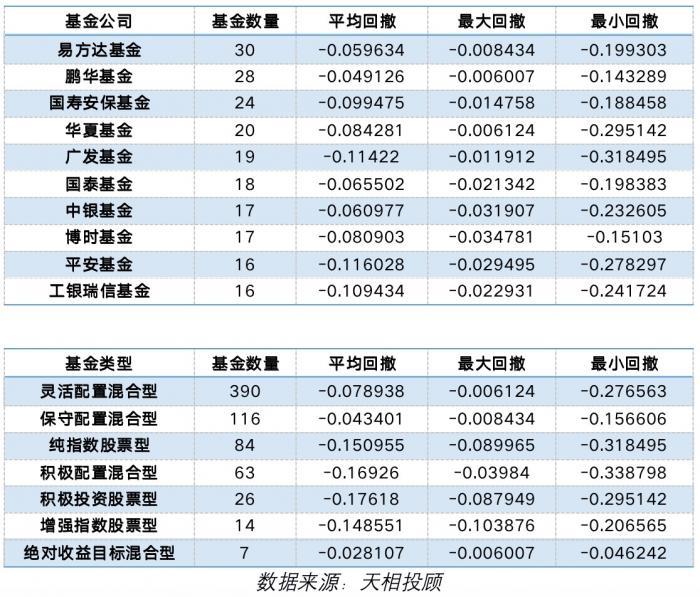 明星基金（四大明星基金经理最新研判来了）