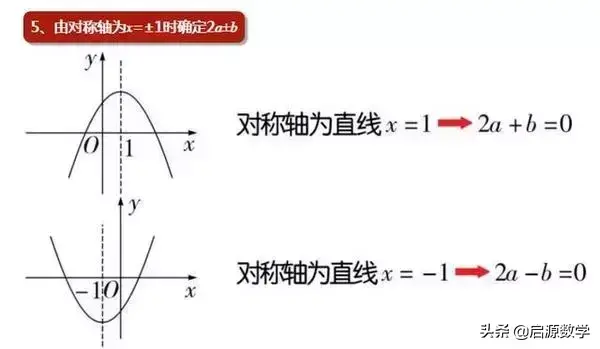 二次函数解析式（二次函数解析式三种经典求法）