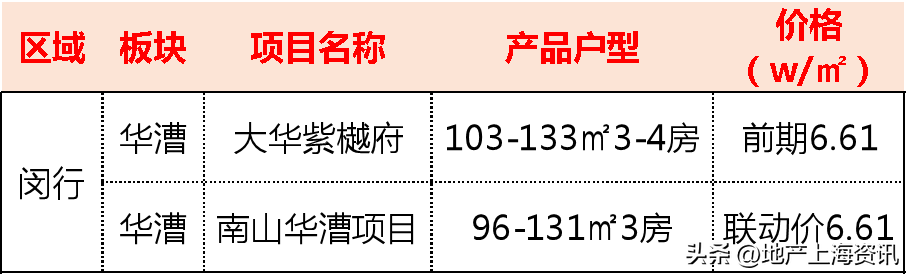 上海地铁路线图（建设轨道交通13号线、21号线、26号线来了！）