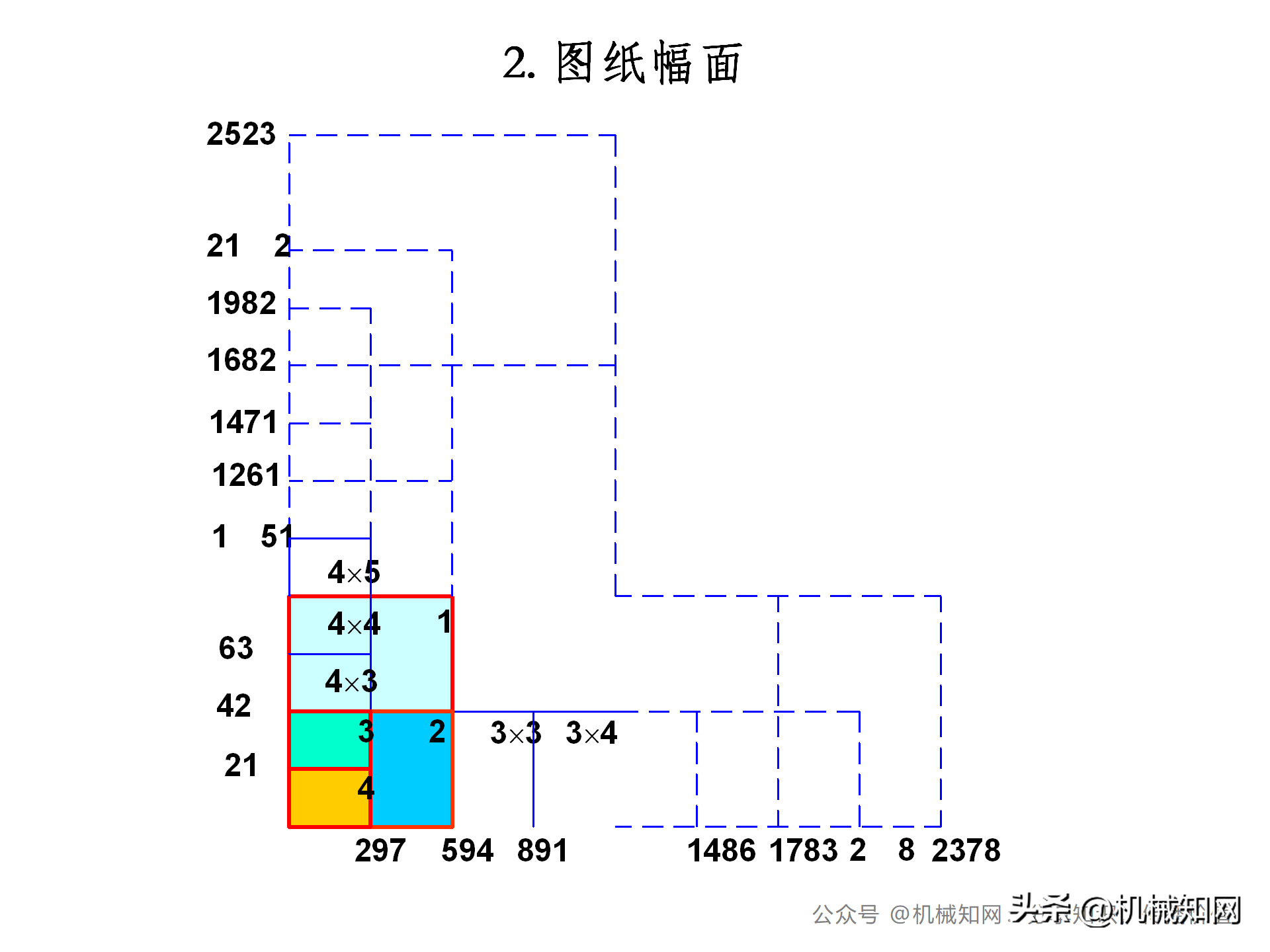 机械制图教程（机械制图基础知识讲义）