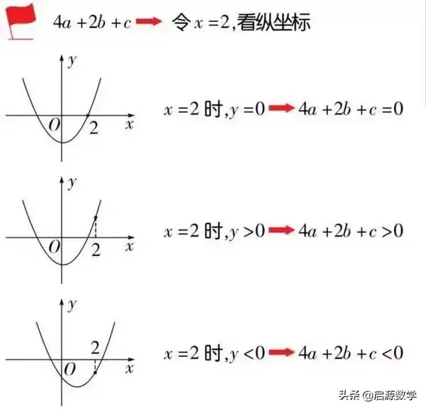 二次函数解析式（二次函数解析式三种经典求法）