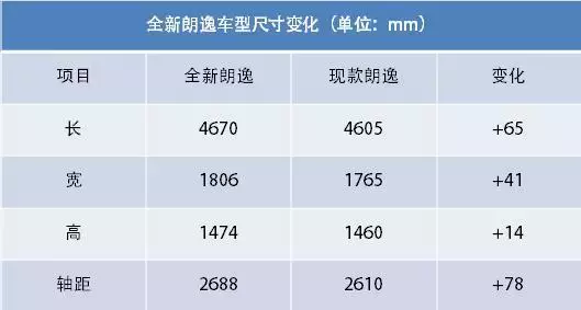 宝来和朗逸（全新宝来谍照曝）