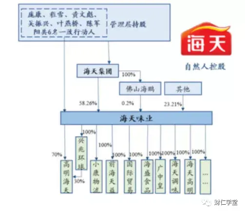 镇江香醋（深度拆解恒顺陈醋）