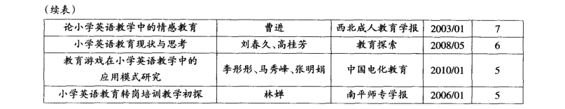 小学英语论文（小学英语教法论文：）