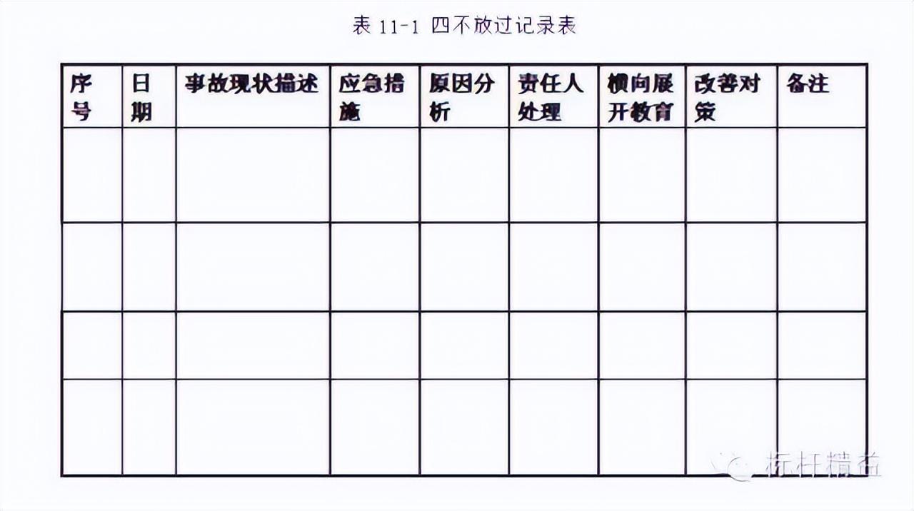 安全事故四不放过（安全事故四不放过,是哪四不放过）