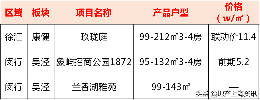 上海地铁路线图（建设轨道交通13号线、21号线、26号线来了！）