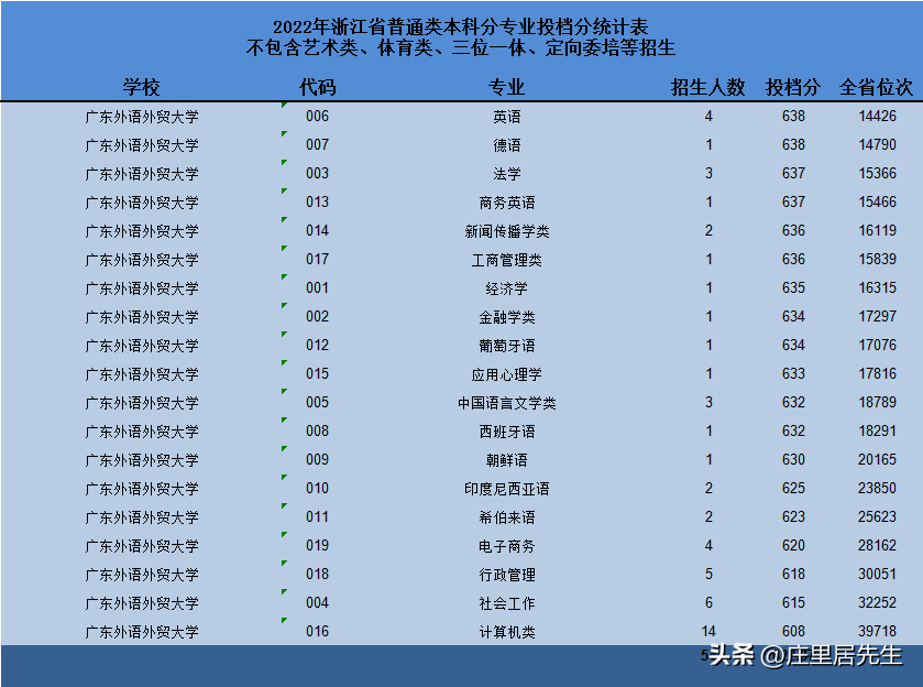 广东省的大学（广东外语外贸大学怎么样？）