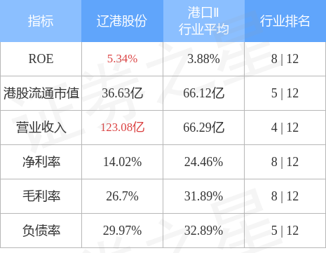 大连港务（中国港口百科之大连港）