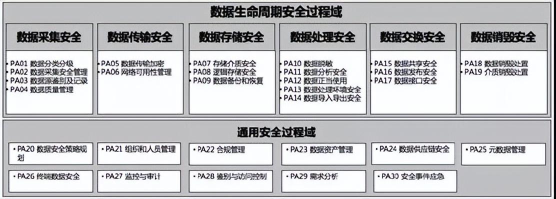 数据销毁（数据销毁真的很重要）