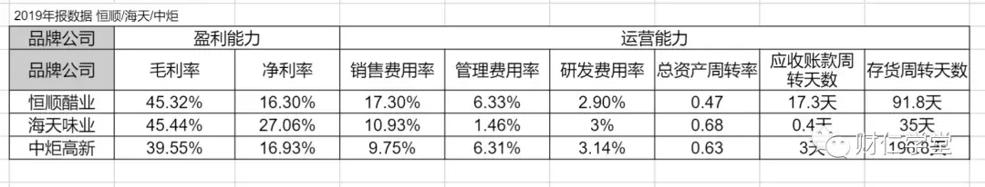 镇江香醋（深度拆解恒顺陈醋）