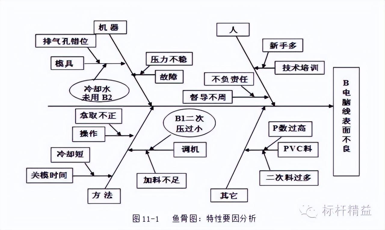 安全事故四不放过（安全事故四不放过,是哪四不放过）