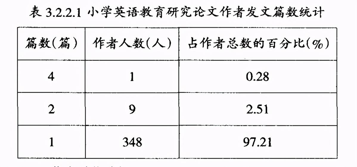 小学英语论文（小学英语教法论文：）