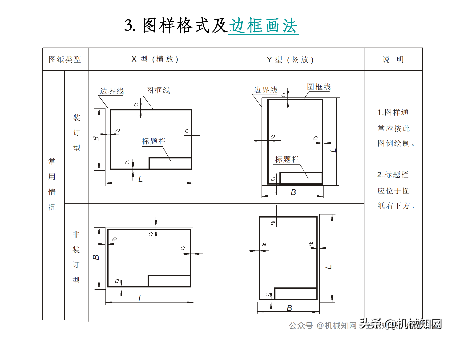 机械制图教程（机械制图基础知识讲义）