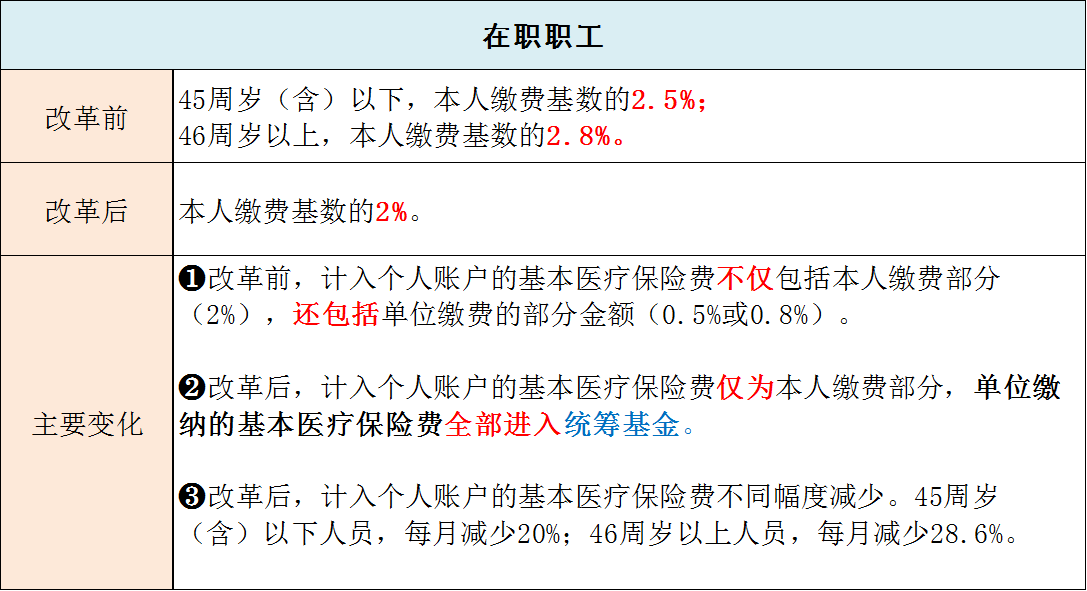 账户管理办法（个人帐户管理办法）