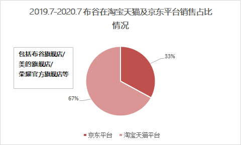 布谷鸟网络电视（美的布谷不只吃小米？）