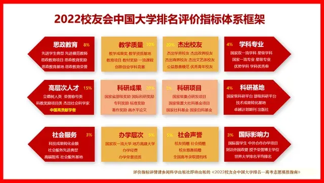 江西省大学排名（2021年江西省最好大学排名）