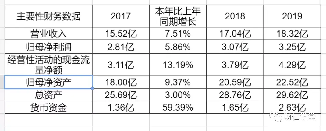 镇江香醋（深度拆解恒顺陈醋）