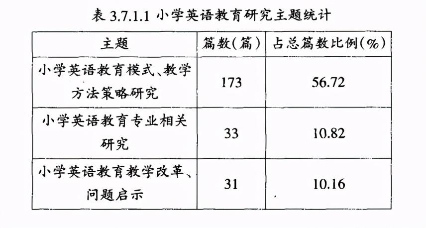 小学英语论文（小学英语教法论文：）