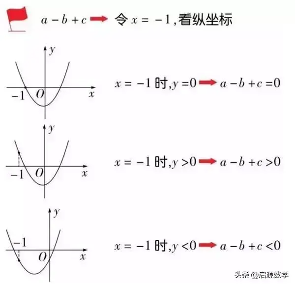 二次函数解析式（二次函数解析式三种经典求法）