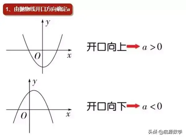 二次函数解析式（二次函数解析式三种经典求法）