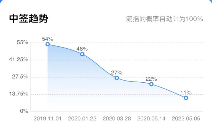 房屋出租怎么写吸引人