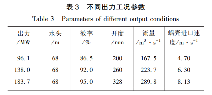 湍流强度（长短叶片型水泵水轮机转轮优化设计）